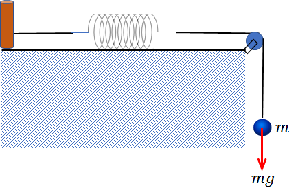 ばねの両側におもりをつるしたら 力学対策室
