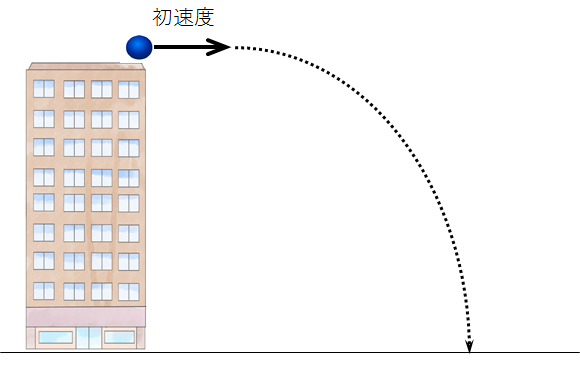 水平投射 力学対策室