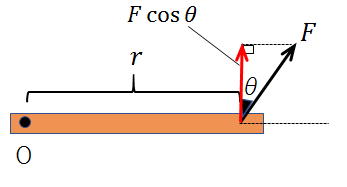 力のモーメント 力学対策室