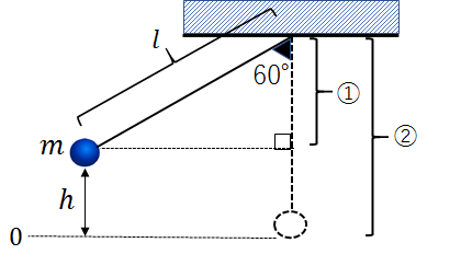 力学的エネルギー保存則の利用 単振り子 力学対策室