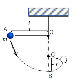 円運動の解法 糸がたるむ条件が大切 力学対策室