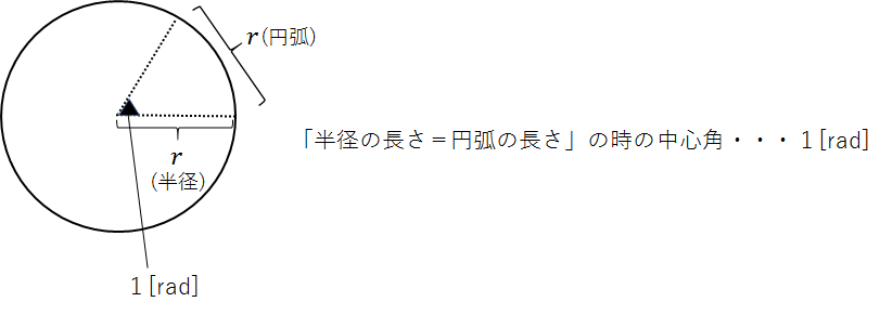 そもそも円運動とは 力学対策室